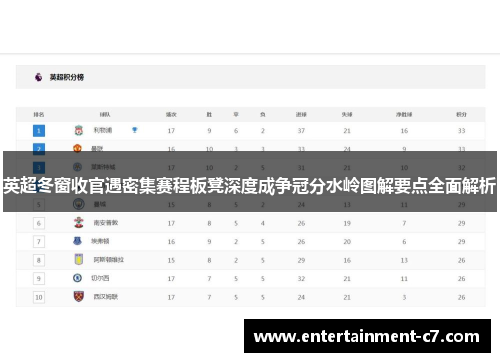 英超冬窗收官遇密集赛程板凳深度成争冠分水岭图解要点全面解析 英超冬窗收官遇密集赛程板凳深度成争冠分水岭图解要点全面解析