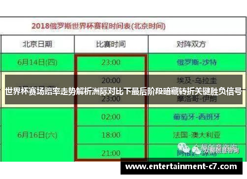 世界杯赛场赔率走势解析洲际对比下最后阶段暗藏转折关键胜负信号 世界杯赛场赔率走势解析洲际对比下最后阶段暗藏转折关键胜负信号