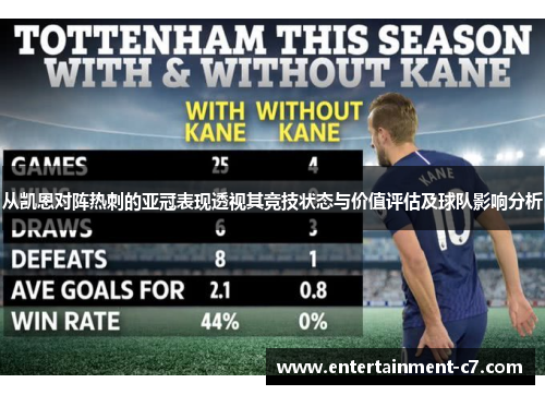 从凯恩对阵热刺的亚冠表现透视其竞技状态与价值评估及球队影响分析 从凯恩对阵热刺的亚冠表现透视其竞技状态与价值评估及球队影响分析