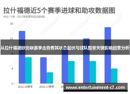 从拉什福德欧协联赛季走势看其状态起伏与球队前景关键影响因素分析 从拉什福德欧协联赛季走势看其状态起伏与球队前景关键影响因素分析
