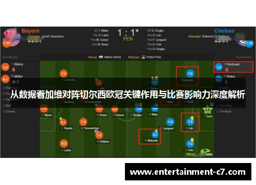 从数据看加维对阵切尔西欧冠关键作用与比赛影响力深度解析 从数据看加维对阵切尔西欧冠关键作用与比赛影响力深度解析