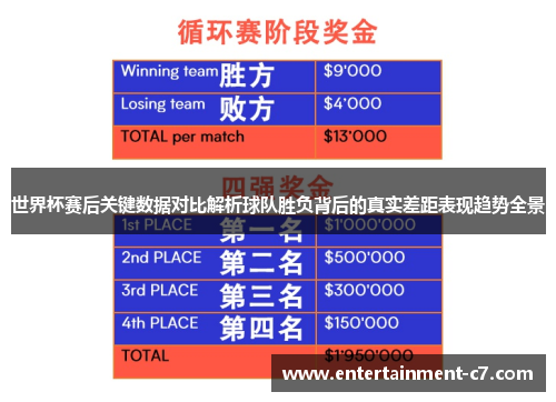 世界杯赛后关键数据对比解析球队胜负背后的真实差距表现趋势全景 世界杯赛后关键数据对比解析球队胜负背后的真实差距表现趋势全景