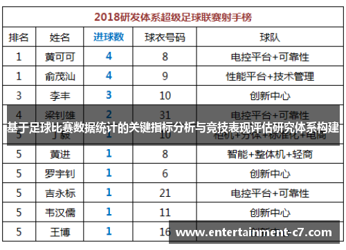 基于足球比赛数据统计的关键指标分析与竞技表现评估研究体系构建 基于足球比赛数据统计的关键指标分析与竞技表现评估研究体系构建