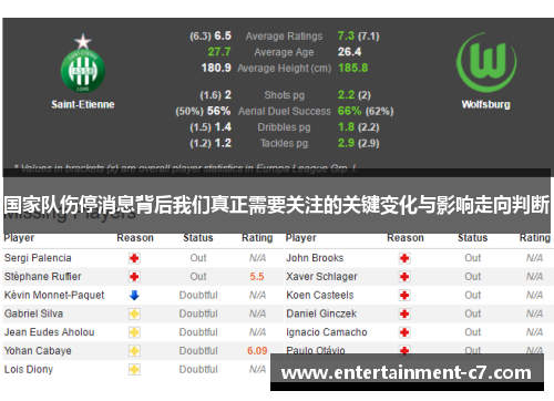 国家队伤停消息背后我们真正需要关注的关键变化与影响走向判断 国家队伤停消息背后我们真正需要关注的关键变化与影响走向判断