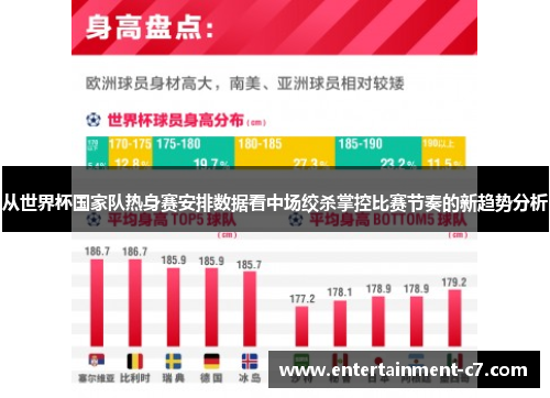 从世界杯国家队热身赛安排数据看中场绞杀掌控比赛节奏的新趋势分析 从世界杯国家队热身赛安排数据看中场绞杀掌控比赛节奏的新趋势分析