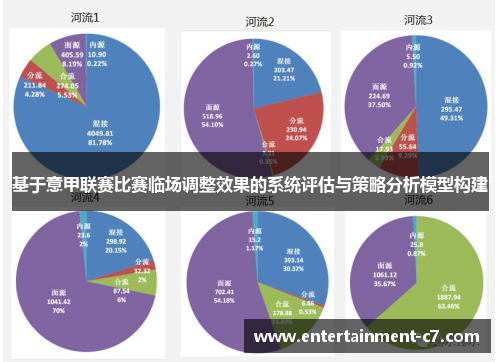 基于意甲联赛比赛临场调整效果的系统评估与策略分析模型构建 基于意甲联赛比赛临场调整效果的系统评估与策略分析模型构建