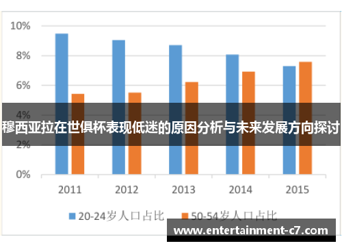 穆西亚拉在世俱杯表现低迷的原因分析与未来发展方向探讨 穆西亚拉在世俱杯表现低迷的原因分析与未来发展方向探讨