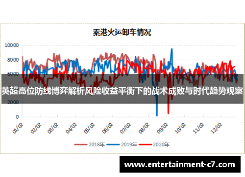 英超高位防线博弈解析风险收益平衡下的战术成败与时代趋势观察 英超高位防线博弈解析风险收益平衡下的战术成败与时代趋势观察