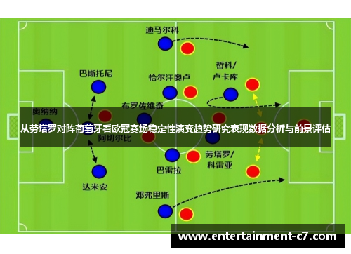 从劳塔罗对阵葡萄牙看欧冠赛场稳定性演变趋势研究表现数据分析与前景评估 从劳塔罗对阵葡萄牙看欧冠赛场稳定性演变趋势研究表现数据分析与前景评估