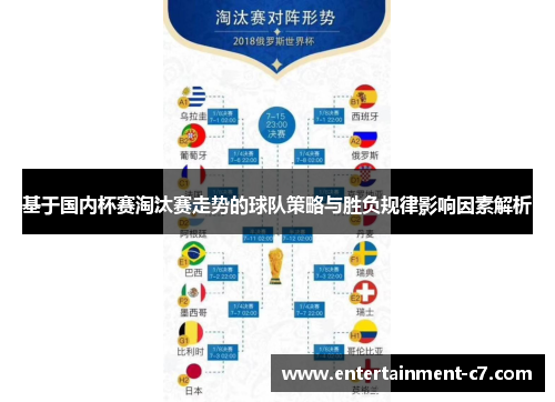 基于国内杯赛淘汰赛走势的球队策略与胜负规律影响因素解析 基于国内杯赛淘汰赛走势的球队策略与胜负规律影响因素解析
