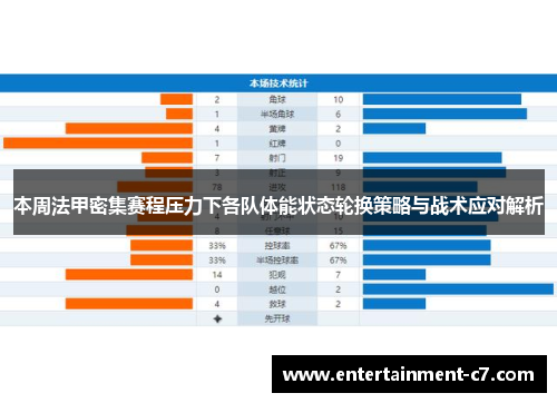 本周法甲密集赛程压力下各队体能状态轮换策略与战术应对解析 本周法甲密集赛程压力下各队体能状态轮换策略与战术应对解析